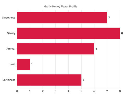 🧄 Garlic Infused Honey: Sweet & Savory Culinary Delight